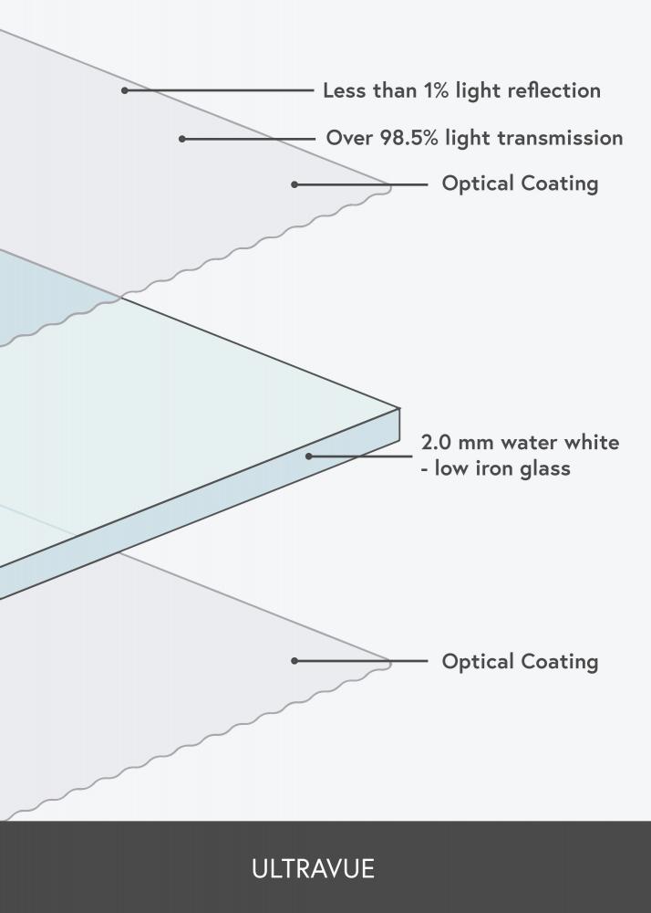 Reflexfritt glas 6x8 inches (15,24x20,32 cm) (UltraVue UV70)
