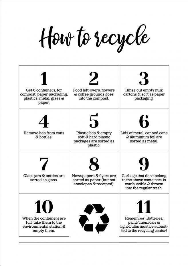 How To Recycle - White Poster