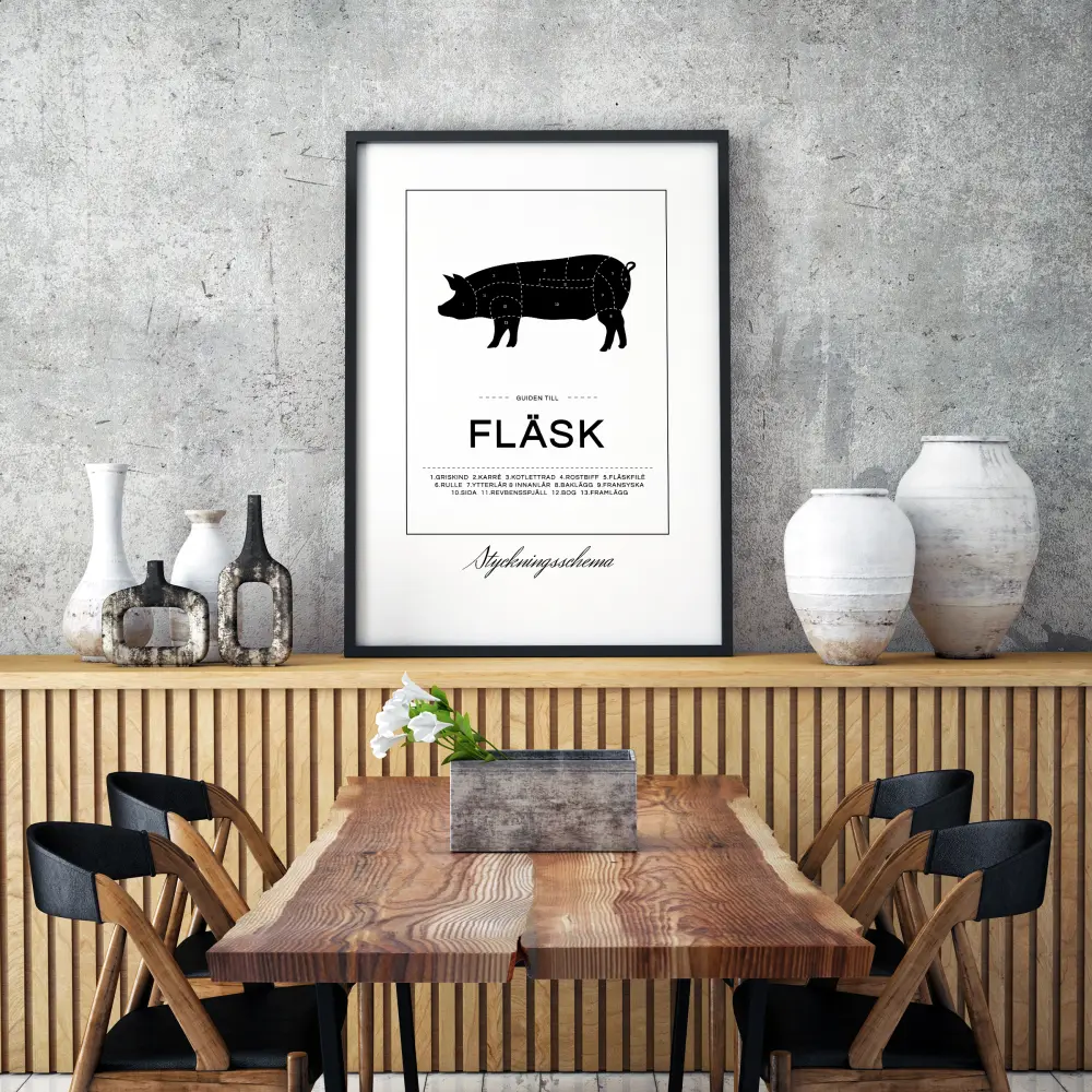 Styckningsschema Fläsk Poster