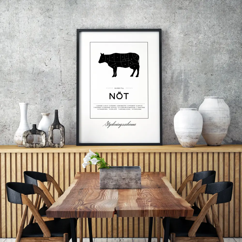 Styckningsschema Nöt Poster