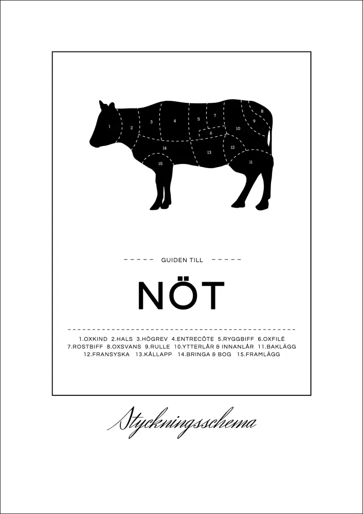 Styckningsschema Nöt Poster