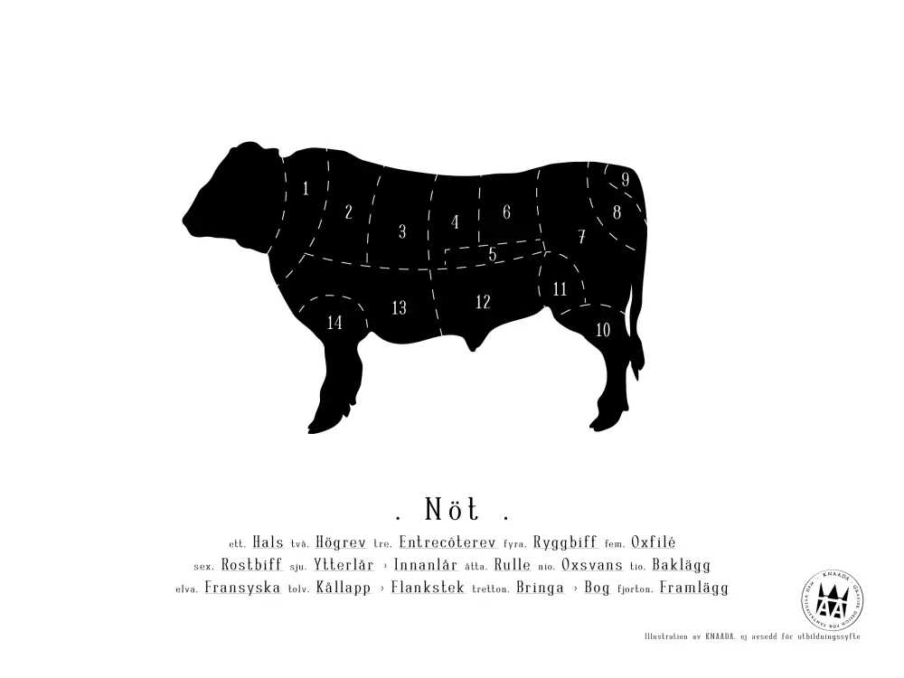 Knaada - Styckningsschema (Nöt) Poster