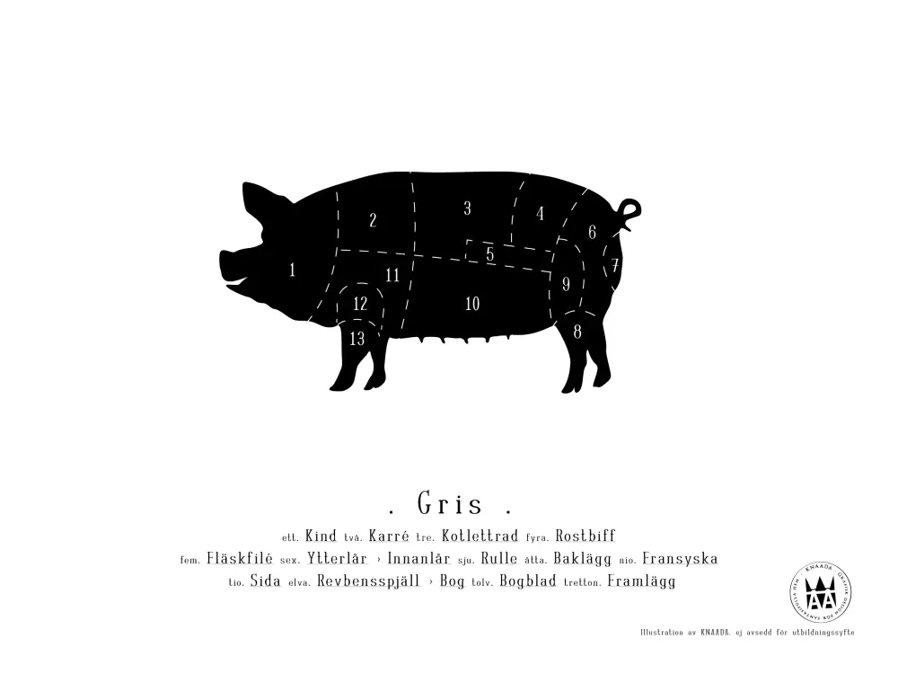 Knaada - Styckningsschema (Gris) Poster