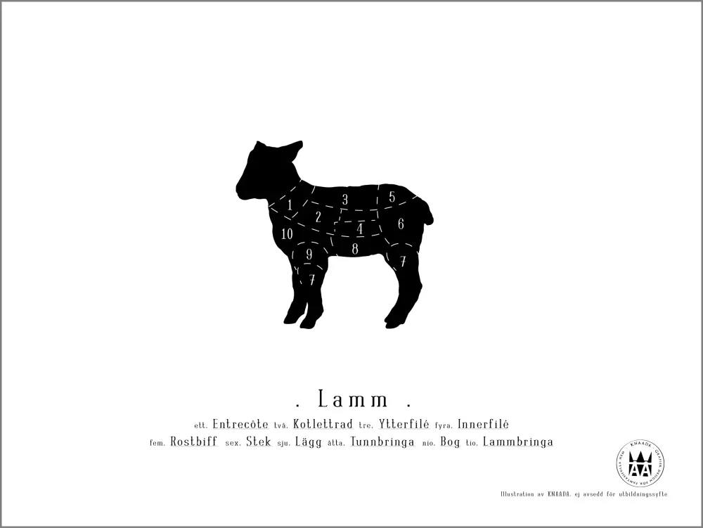 Knaada - Styckningsschema (Lamm) Poster