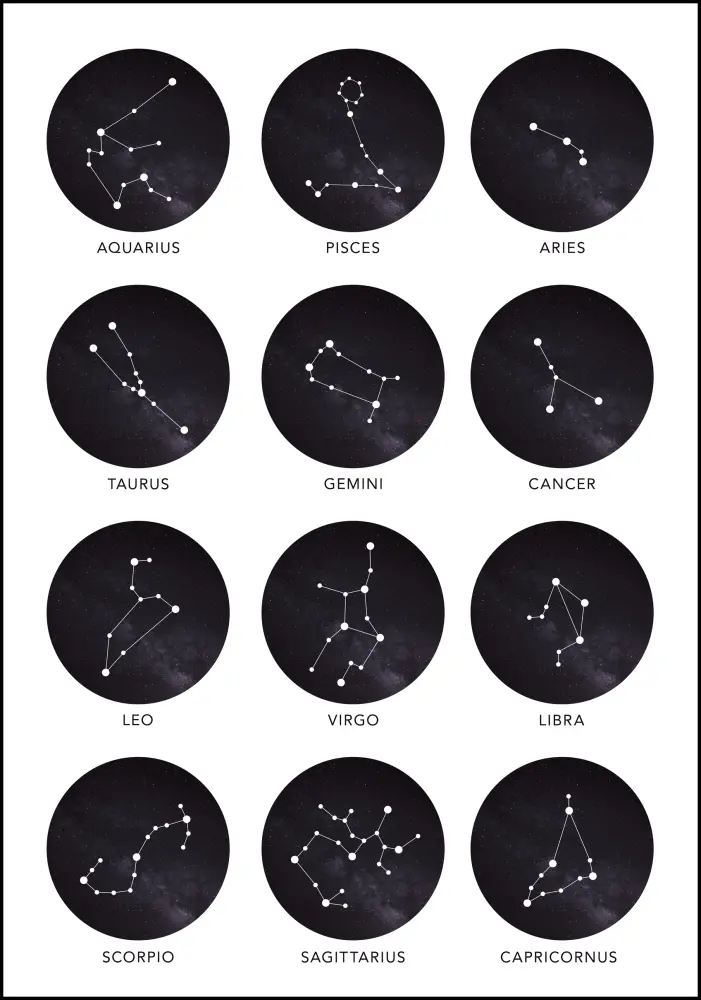 Zodiac Signs Poster