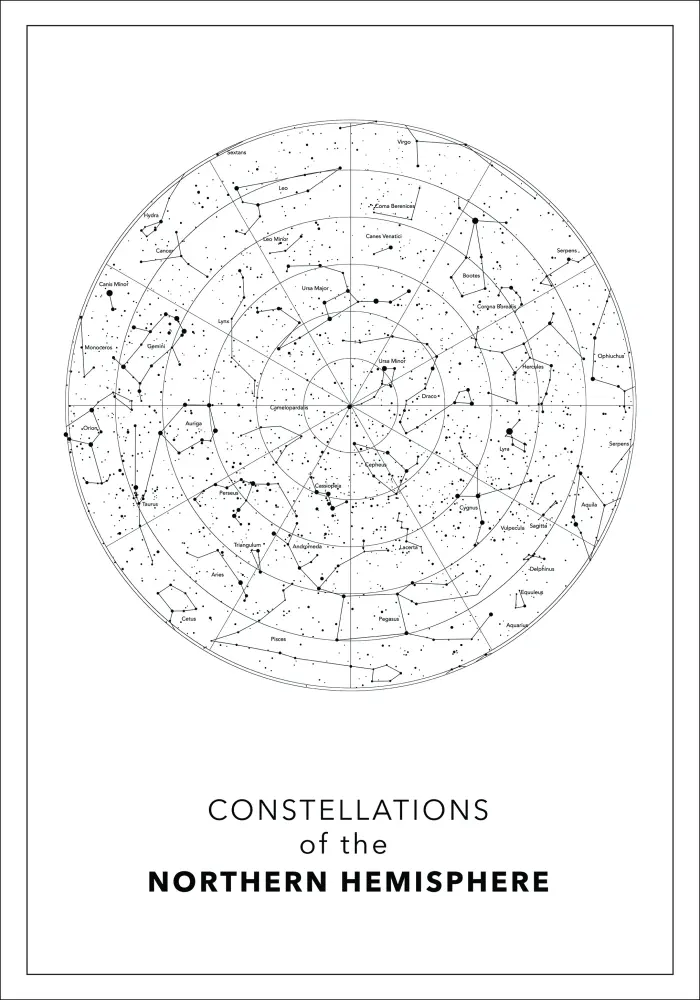 Northern hemisphere Poster
