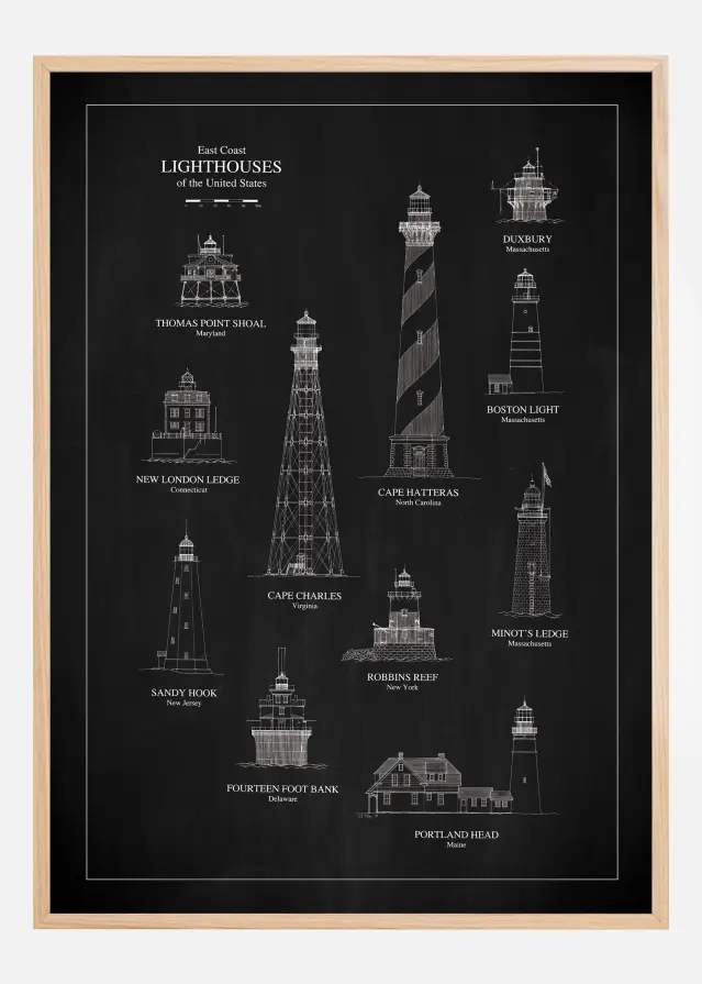Griffeltavla - Fyrar - East Coast Poster